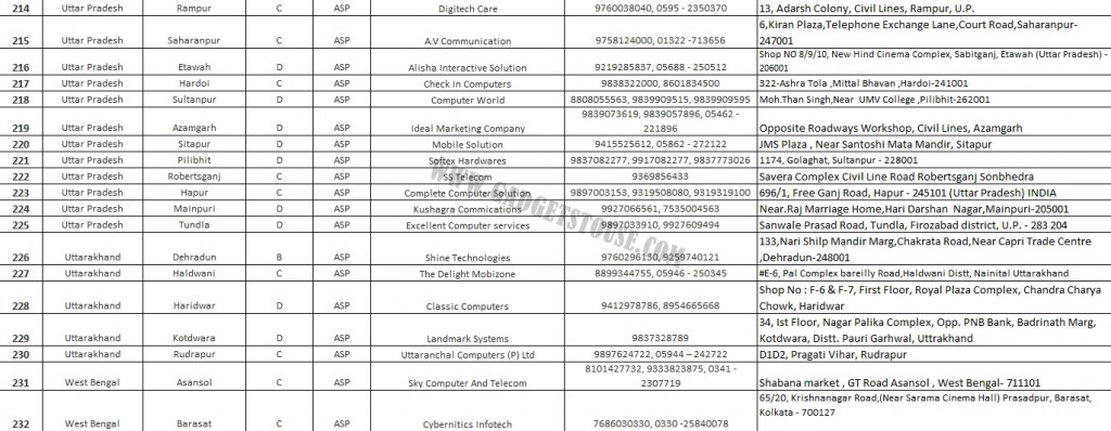 Списък на сервизния център Coolpad India 14