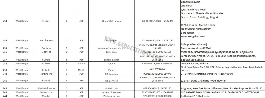 Elenco dei centri di assistenza Coolpad India 17