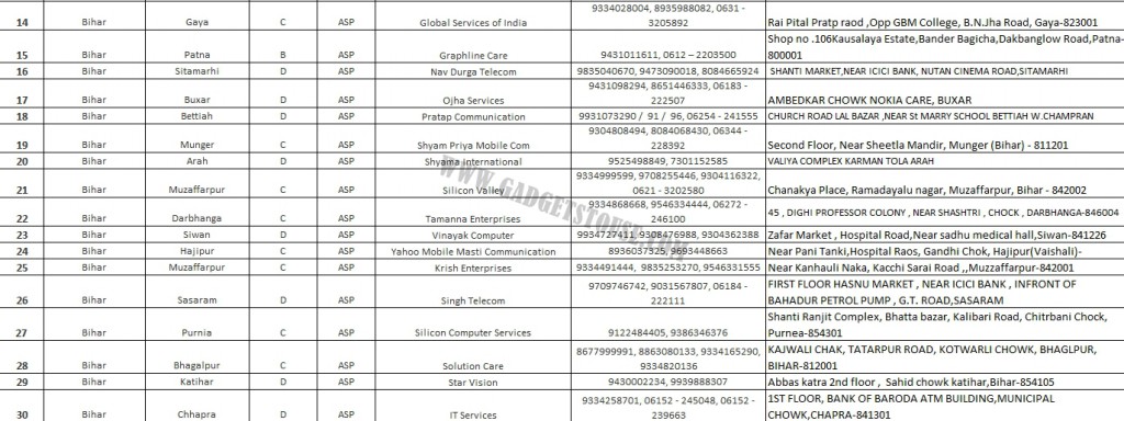 Списък на сервизния център Coolpad India 2