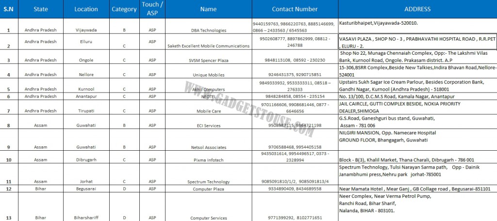 Списък на сервизния център Coolpad India 1